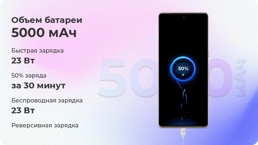 Google Pixel 7 Pro 12/512Gb белый (US)