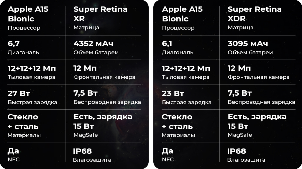 Apple iPhone 13 Pro Max 1TB Серебристый US