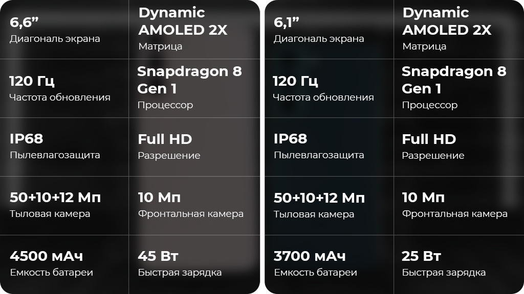 Samsung Galaxy S22+ 5G 8/256GB Белый фантом