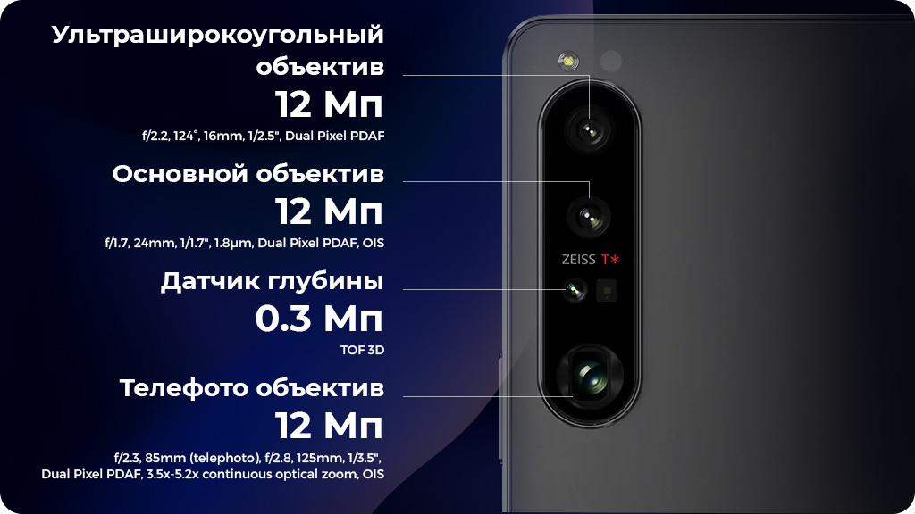 Sony Xperia 1 IV 12/512Gb Фиолетовый Global Version